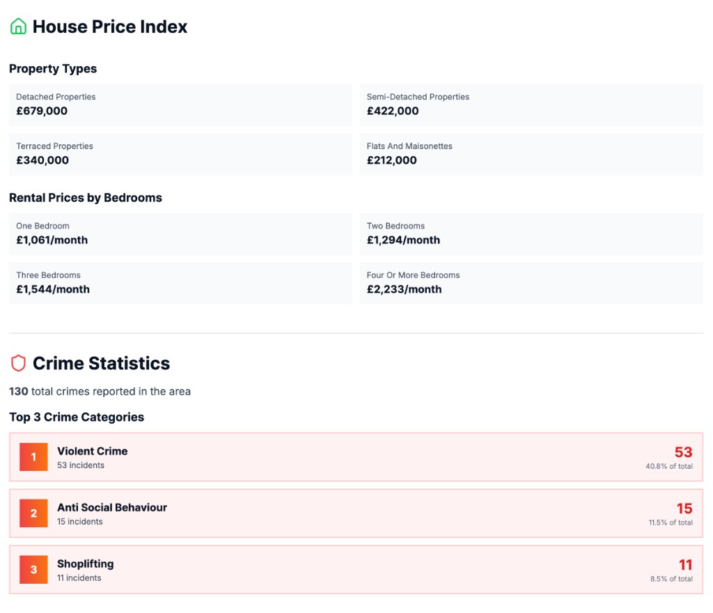 House price index by property type and rental bands plus top crime categories